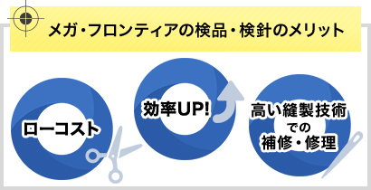 メガ・フロンティアの検品・検針のメリット コストカット 効率UP! 高い縫製技術での補修・修理